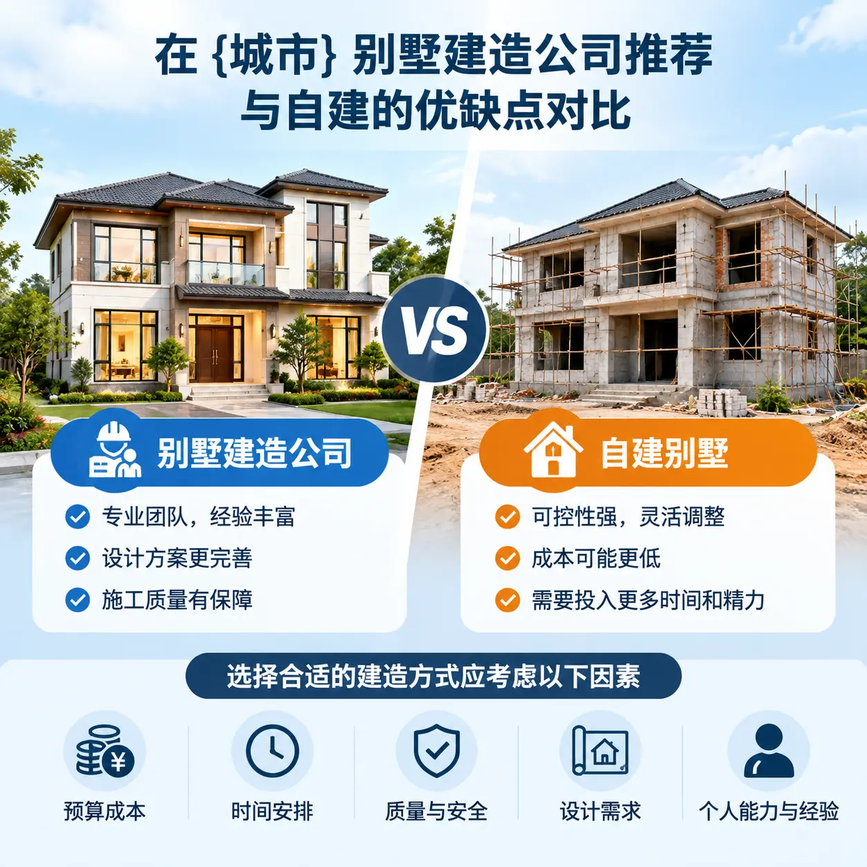 在 安龙 别墅建造公司推荐与自建的优缺点对比
